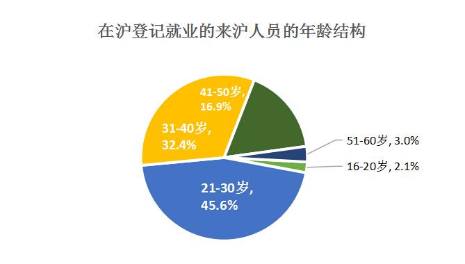 金融行业怎么算入GDP_被誉为 港股AI第一股 的索信达,是如何改变金融行业服务方式(2)