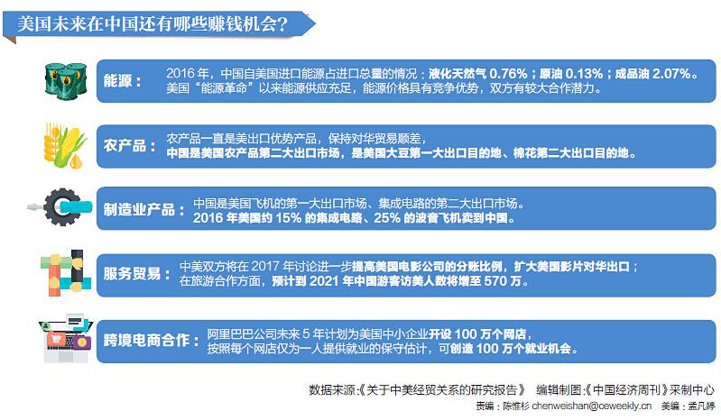 中美经济关系_中美关系