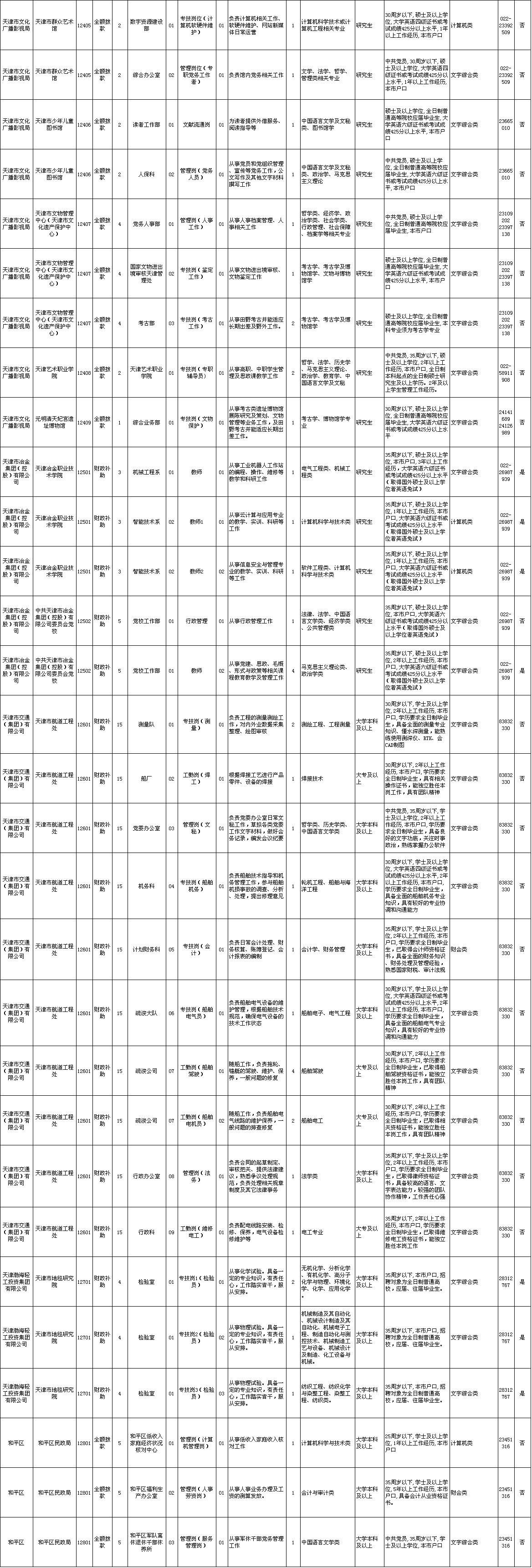 全部带编制!天津105家事业单位公开招聘近40