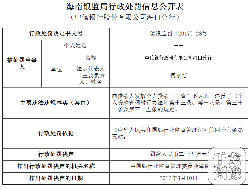 发放个人贷款三查不尽职 中信银行海口分行被