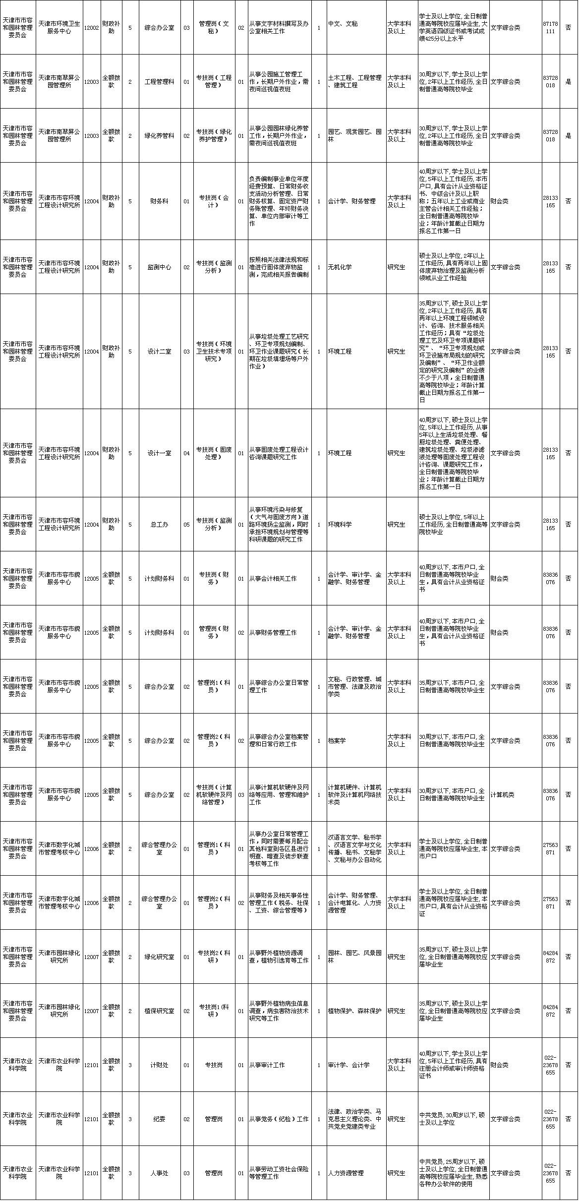 全部带编制!天津105家事业单位公开招聘近40