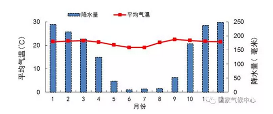 金砖国家气候特征解析|金砖国家|南非|印度