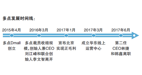 两任CEO离职 多点艰难前行|物美|京东|零售