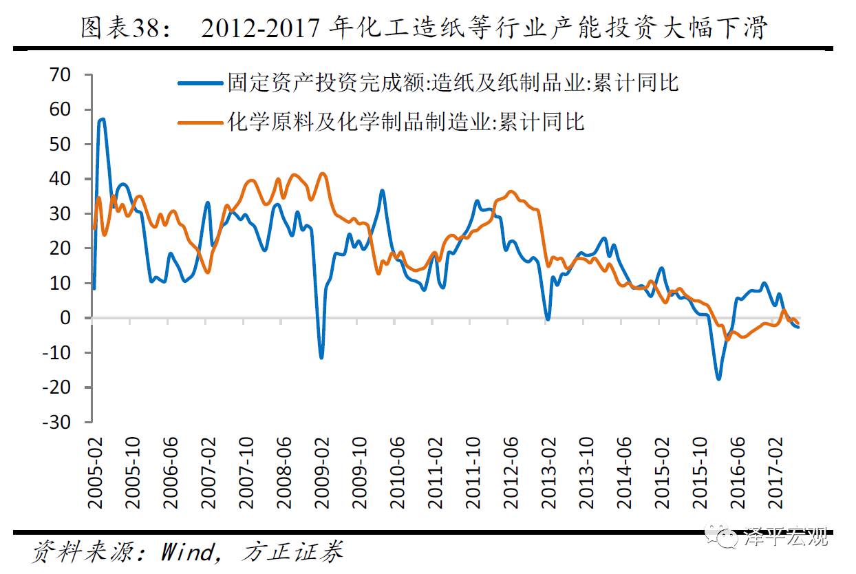 清华教授谈gdp千年轮回_实时(3)