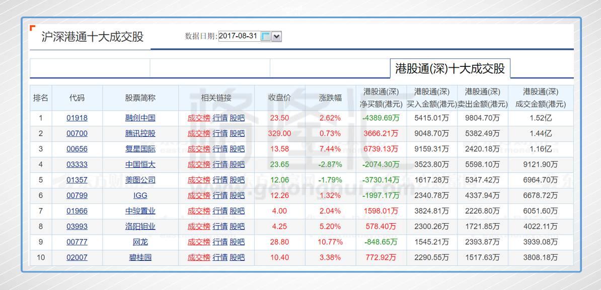 港股复盘:恒指连升8个月 累涨27.13%牛冠全球