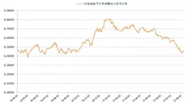 如何理解当前的人民币对美元汇率|人民币汇率|汇率|中间价_新浪财经_新浪网