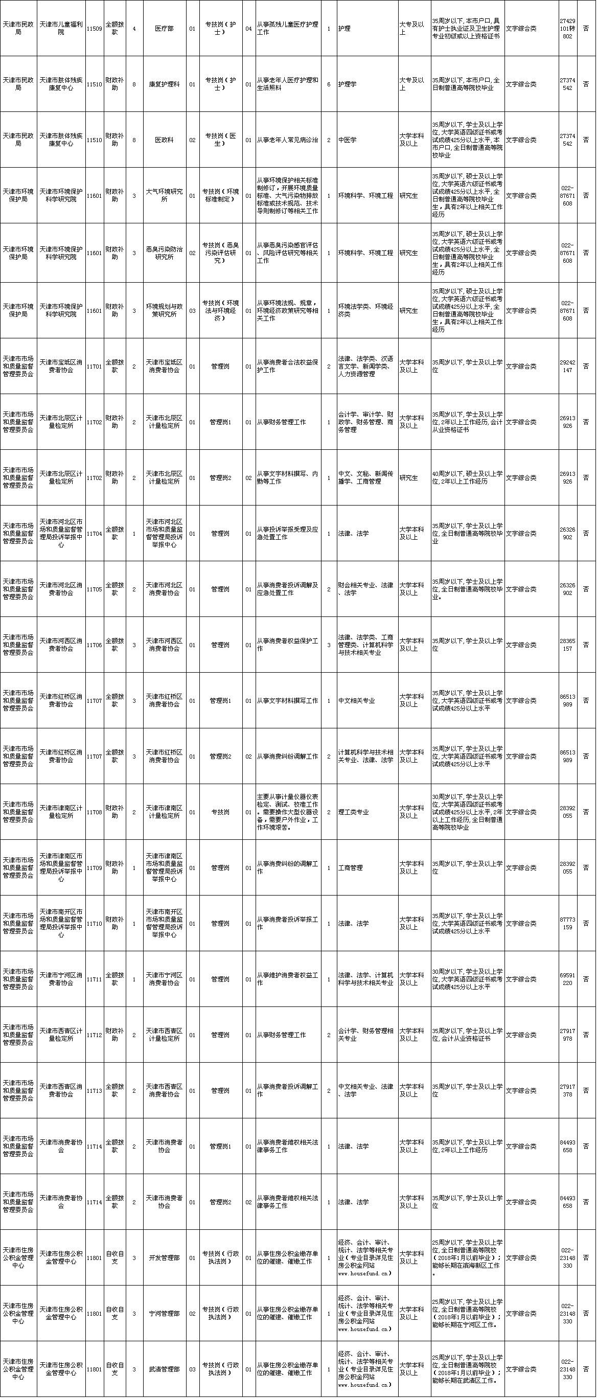 全部带编制!天津105家事业单位公开招聘近40