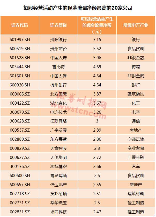 透视A股半年报:哪家最赚钱 中国石化收入最高