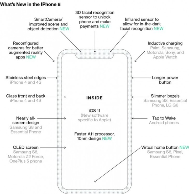 iPhone 8取消HOME键 改用手势控制操控|iPho