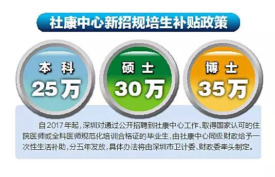 社康上转病人,医院优先接诊,罗湖医改模式将在