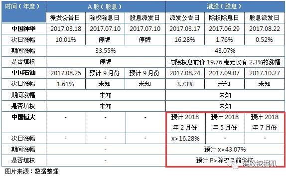 中国恒大派息报告:如何获得200亿的特别股息?