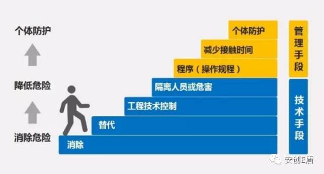 如何管控风险?内容很详细、讲得很透彻!|工作