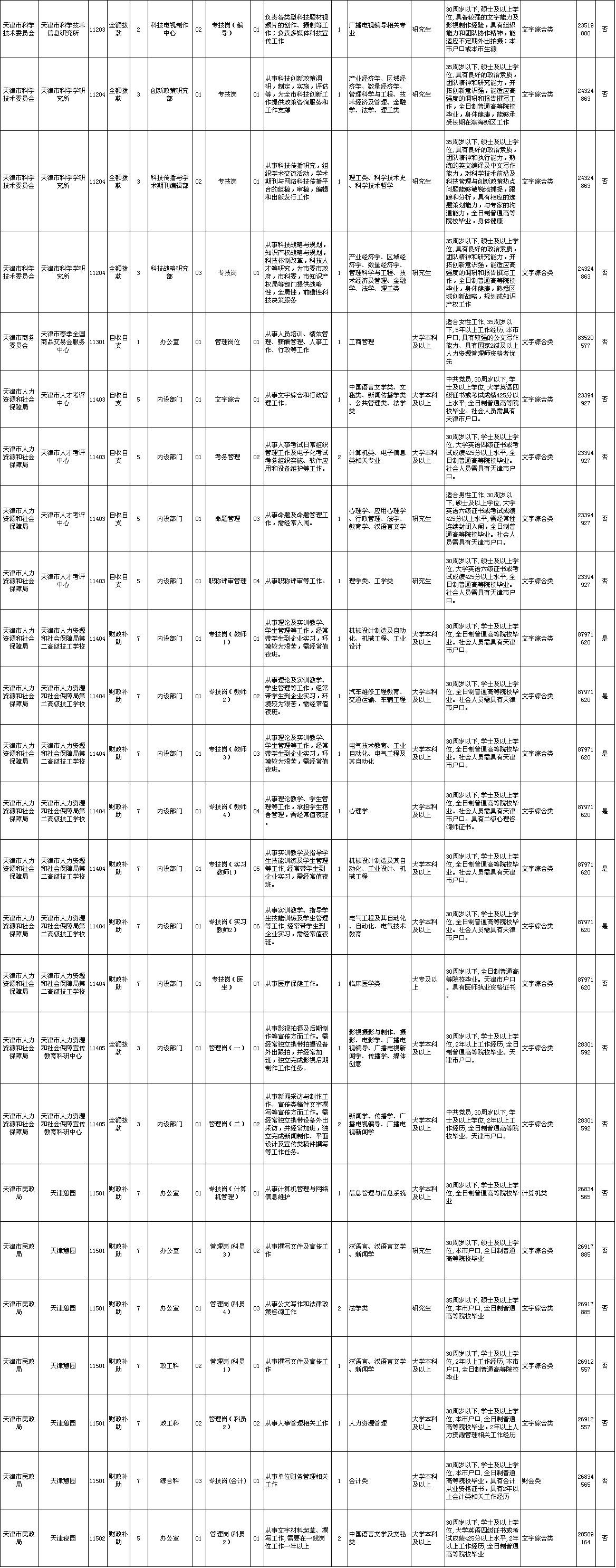 全部带编制!天津105家事业单位公开招聘近40