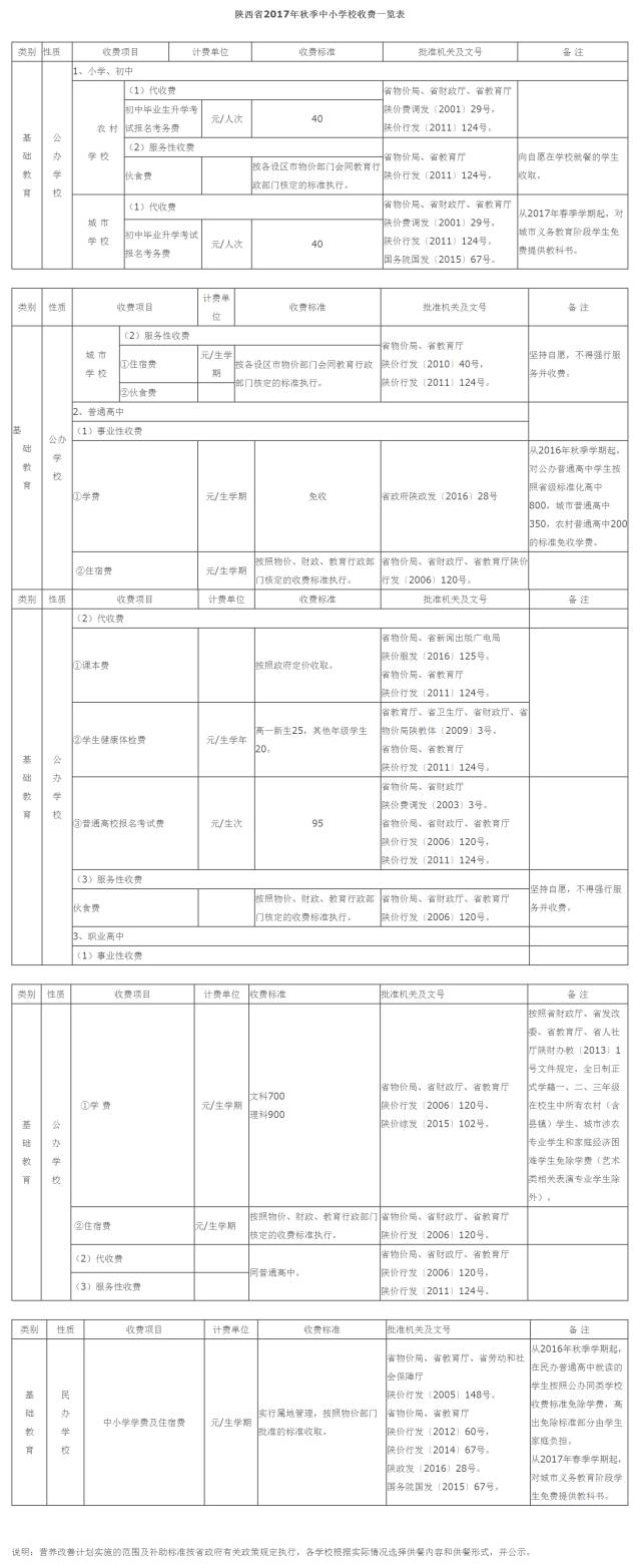 开学啦 | 报到必备物品清单、资助政策、学校收
