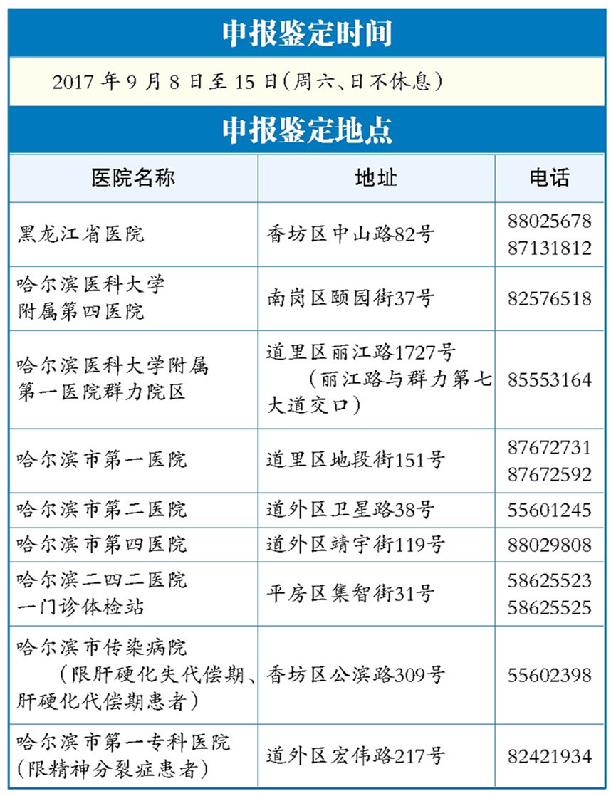 8日,医保特殊慢性病鉴定开始|医保|慢性病|鉴定