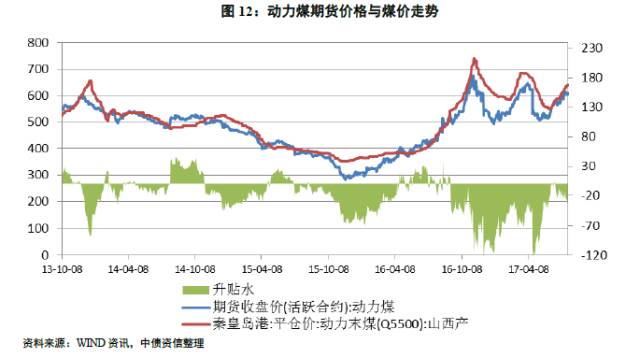 追本溯源 从寻煤炭定价机制、先行指标到各种煤