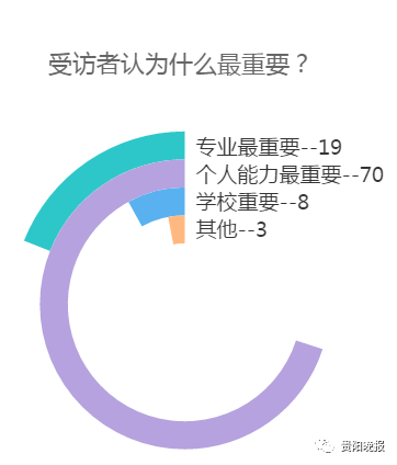 作为贵阳90后大学生,起薪四千过分么?|本科|