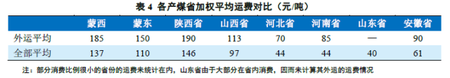 追本溯源 从寻煤炭定价机制、先行指标到各种煤