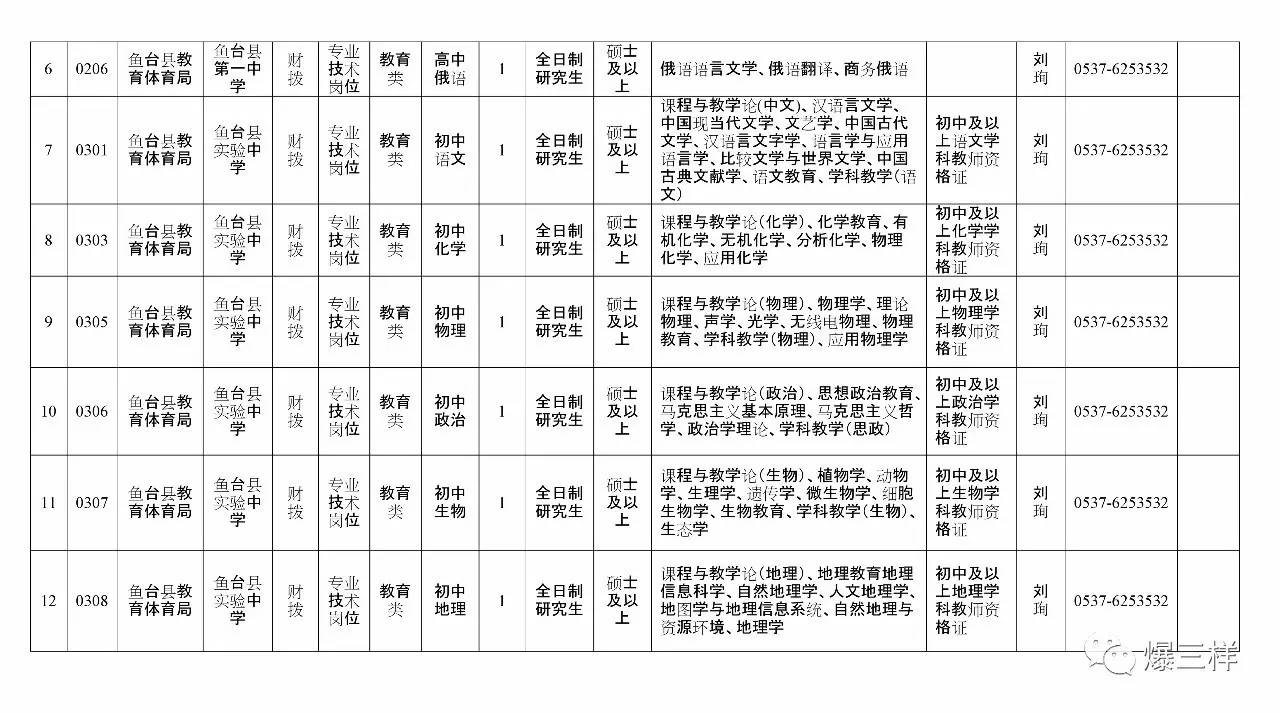 【人事】又一波招聘!涉及山东9市,事业编、研