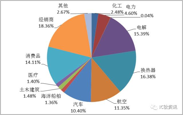 2020年日本文化创意产业gdp_2017全球文化创意产业分布格局解析(3)