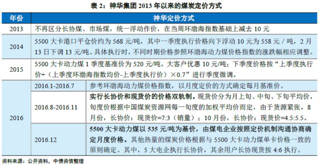 追本溯源 从寻煤炭定价机制、先行指标到各种煤
