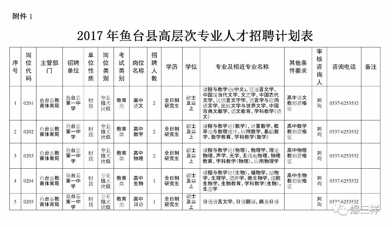 【人事】又一波招聘!涉及山东9市,事业编、研