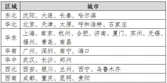 【有位】谁要在银川找工作?这有一批招聘信息