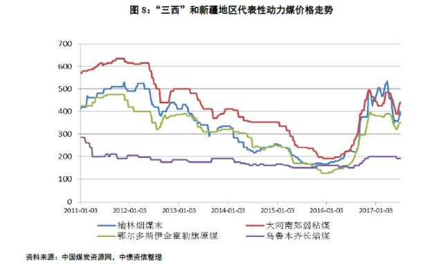 追本溯源 从寻煤炭定价机制、先行指标到各种煤
