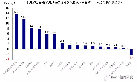 中金:海外资金加速流入中国 北向交易显著升温