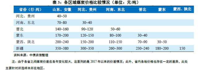 追本溯源 从寻煤炭定价机制、先行指标到各种煤