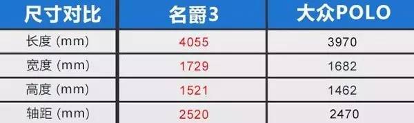 全新名爵3亮剑，大众POLO会否如临大敌？