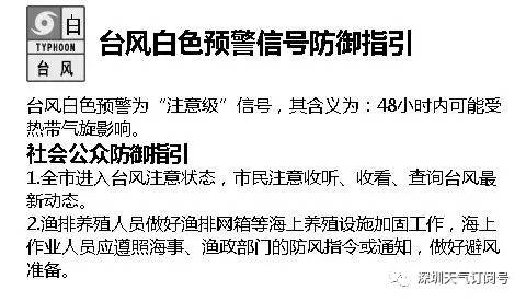 活久见!深圳昨天挂6个预警信号!台风玛娃预计