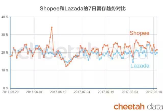全球电商市场洞察:阿里和亚马逊,谁才是全球第