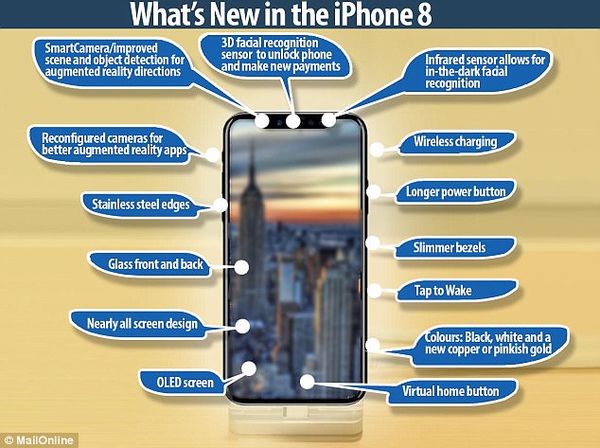 iPhone 8被曝取消home键:改用手势控制|iPhon