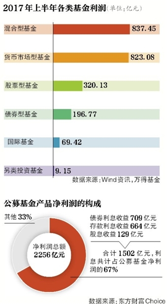 利息收入为什么用红字_李某利息收入的来源(2)