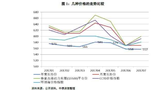 追本溯源 从寻煤炭定价机制、先行指标到各种煤
