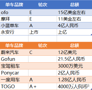 体验竟然不如共享单车！理想距离现实有多远