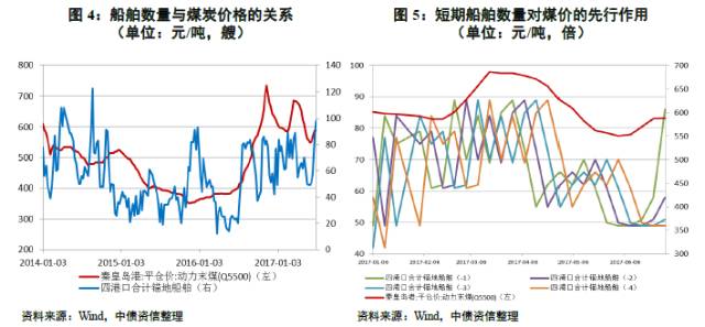追本溯源 从寻煤炭定价机制、先行指标到各种煤