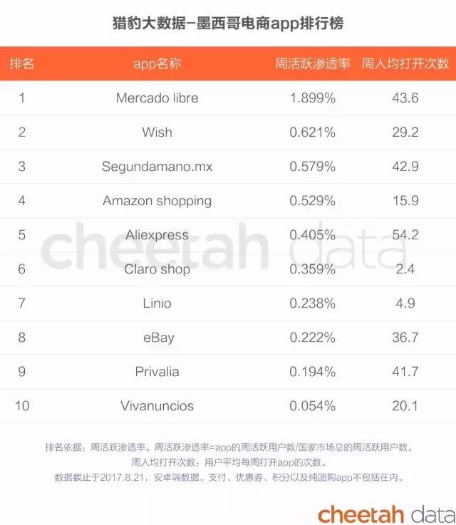 全球电商市场洞察:阿里和亚马逊,谁才是全球第