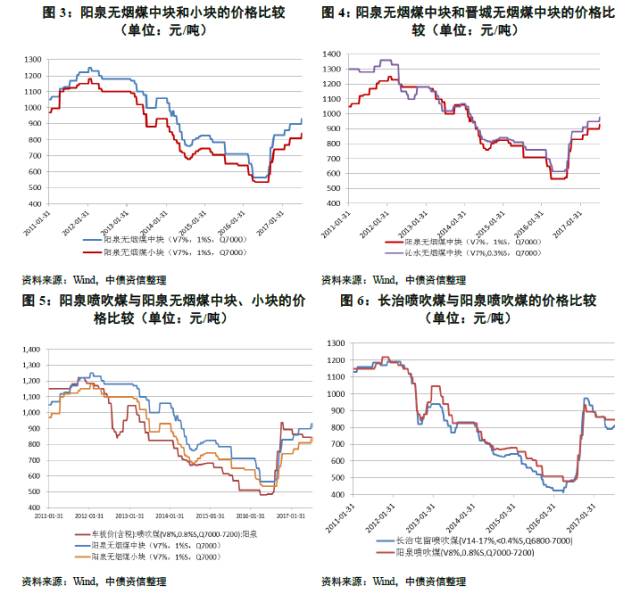追本溯源 从寻煤炭定价机制、先行指标到各种煤