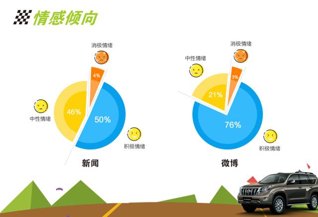 “霸道”出征:普拉多青藏高原征服记!