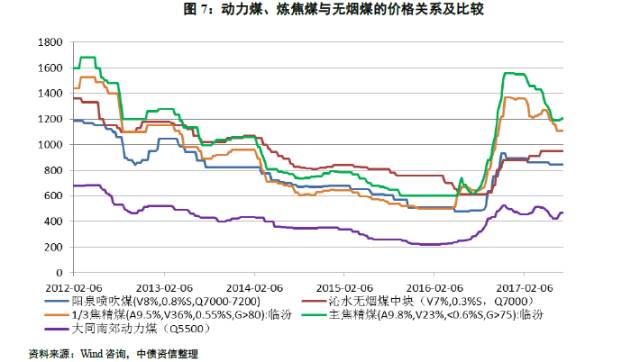 追本溯源 从寻煤炭定价机制、先行指标到各种煤