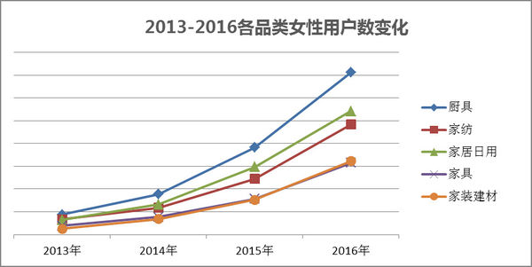京东发布《家居家装行业报告》大牌、智能受热