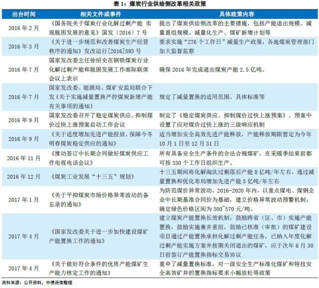 追本溯源 从寻煤炭定价机制、先行指标到各种煤