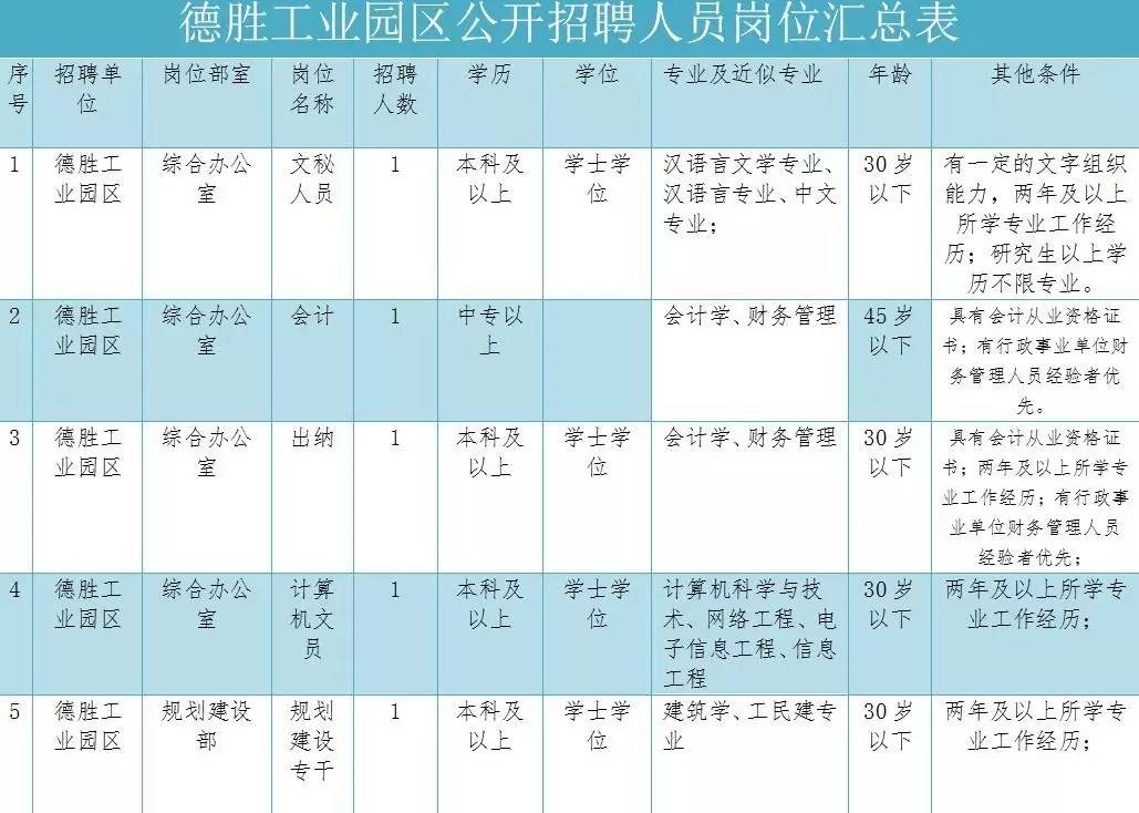 【有位】谁要在银川找工作?这有一批招聘信息