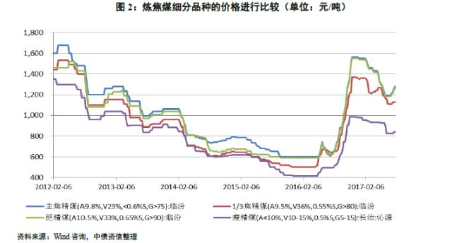 追本溯源 从寻煤炭定价机制、先行指标到各种煤