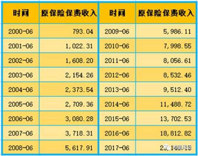 险企中报透视:中国平安吸金能力强 券商看好保