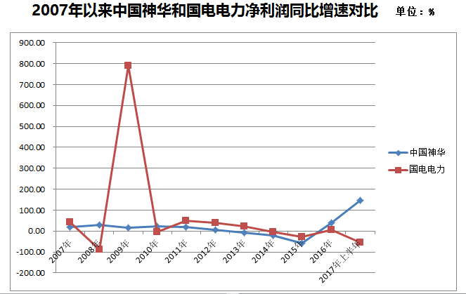有这些股值得关注(股)|涨停|中国神华|电力_新浪