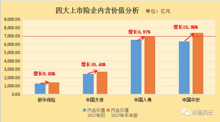 险企中报透视:中国平安吸金能力强 券商看好保
