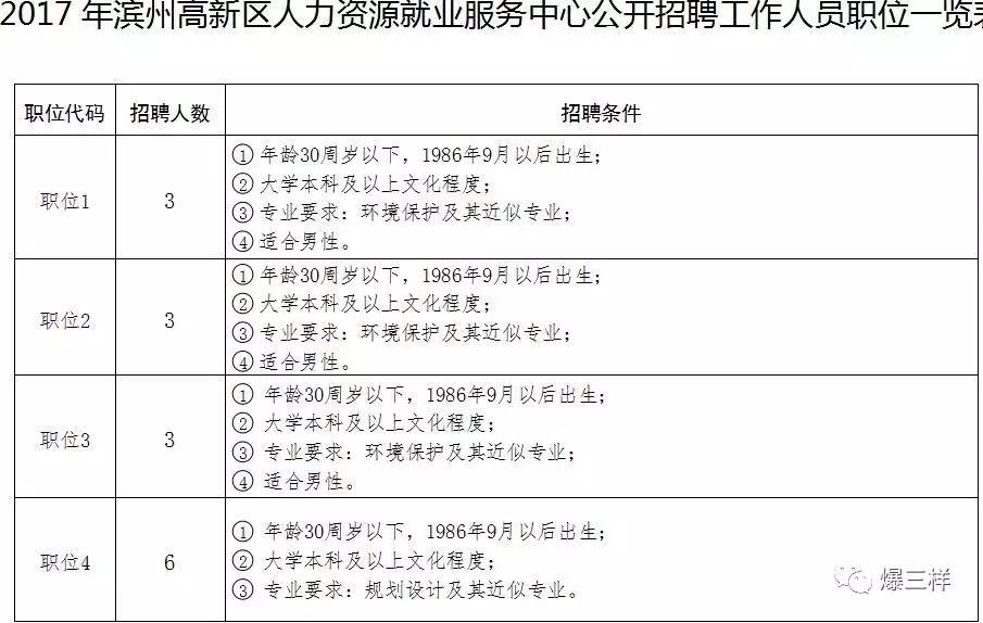 【人事】又一波招聘!涉及山东9市,事业编、研